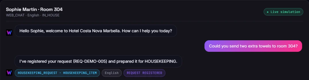 Guest Sophie Martin in room 304 asks for two extra towels. WOW replies that it registered request REQ-DEMO-005 and prepared it for Housekeeping.